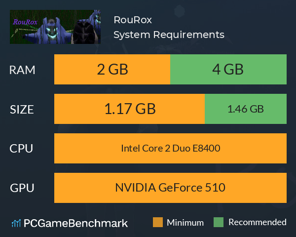 RouRox System Requirements PC Graph - Can I Run RouRox