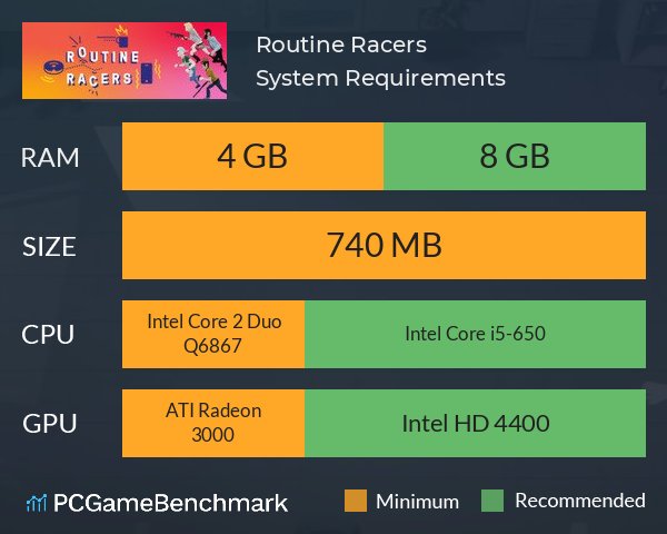 Routine Racers System Requirements PC Graph - Can I Run Routine Racers