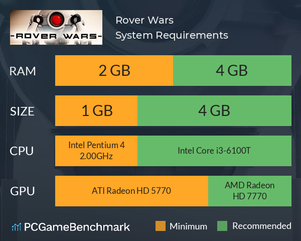 Rover Wars System Requirements PC Graph - Can I Run Rover Wars