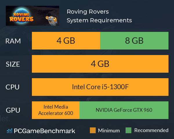 Roving Rovers System Requirements PC Graph - Can I Run Roving Rovers