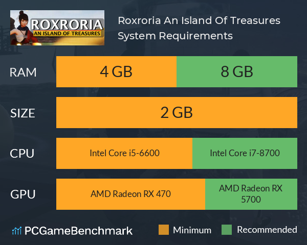 Roxroria: An Island Of Treasures System Requirements PC Graph - Can I Run Roxroria: An Island Of Treasures