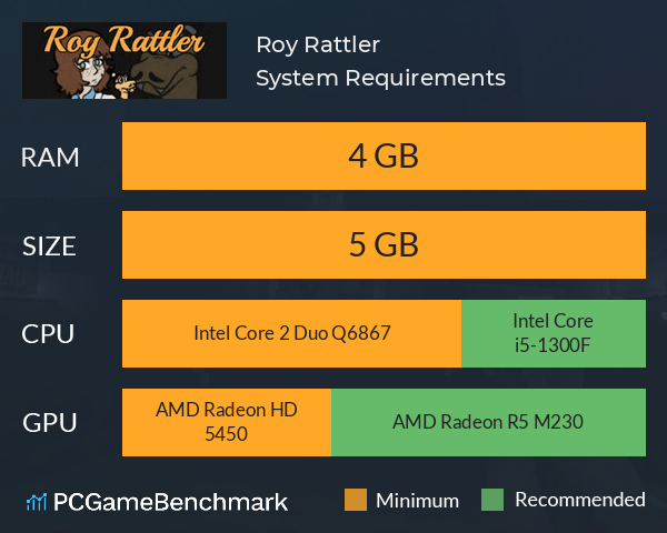 Roy Rattler System Requirements PC Graph - Can I Run Roy Rattler