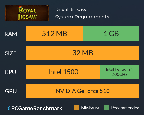 Royal Jigsaw System Requirements PC Graph - Can I Run Royal Jigsaw