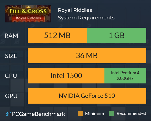 Royal Riddles System Requirements PC Graph - Can I Run Royal Riddles