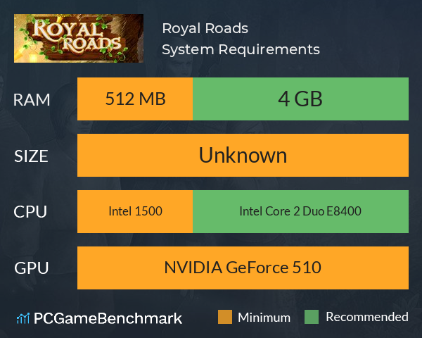 Royal Roads System Requirements PC Graph - Can I Run Royal Roads