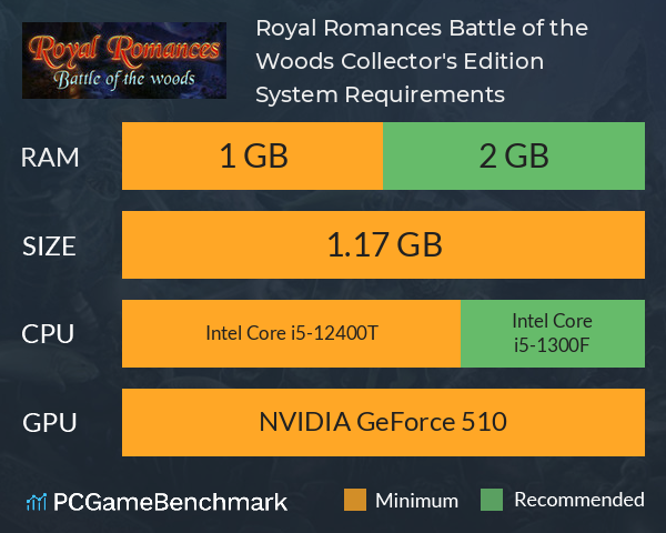 Royal Romances: Battle of the Woods Collector's Edition System Requirements PC Graph - Can I Run Royal Romances: Battle of the Woods Collector's Edition