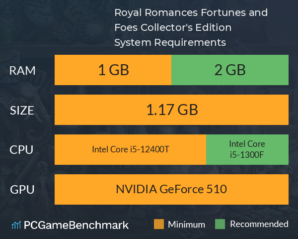 Royal Romances: Fortunes and Foes Collector's Edition System Requirements PC Graph - Can I Run Royal Romances: Fortunes and Foes Collector's Edition