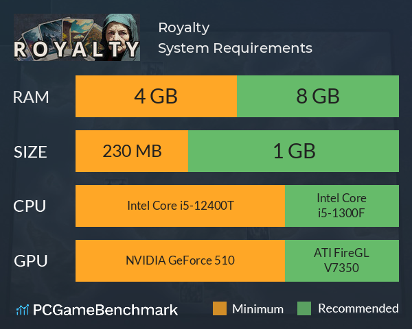 Royalty System Requirements PC Graph - Can I Run Royalty