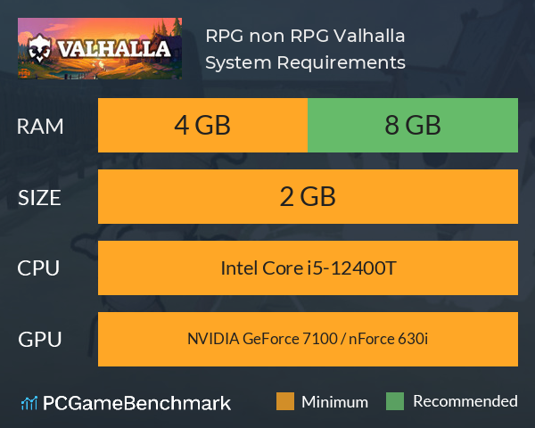 RPG non RPG: Valhalla System Requirements PC Graph - Can I Run RPG non RPG: Valhalla