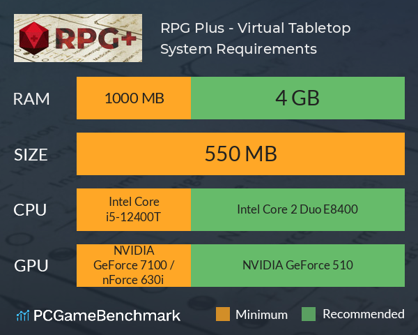 RPG Plus - Virtual Tabletop System Requirements PC Graph - Can I Run RPG Plus - Virtual Tabletop