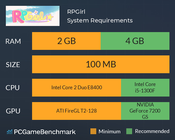 RPGirl System Requirements PC Graph - Can I Run RPGirl