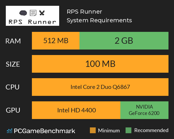 RPS Runner System Requirements PC Graph - Can I Run RPS Runner