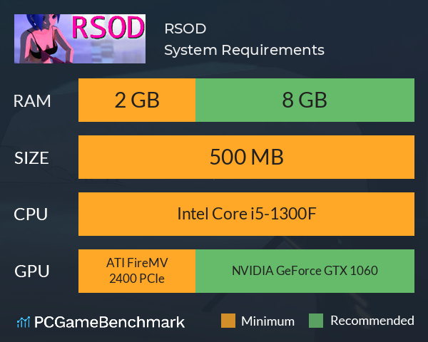 RSOD System Requirements PC Graph - Can I Run RSOD