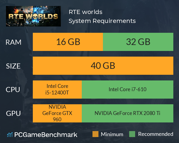 RTE worlds System Requirements PC Graph - Can I Run RTE worlds