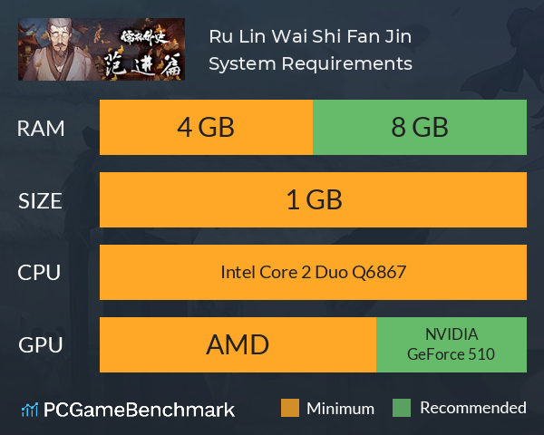 Ru Lin Wai Shi Fan Jin System Requirements PC Graph - Can I Run Ru Lin Wai Shi Fan Jin