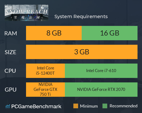 入院观影! System Requirements PC Graph - Can I Run 入院观影!