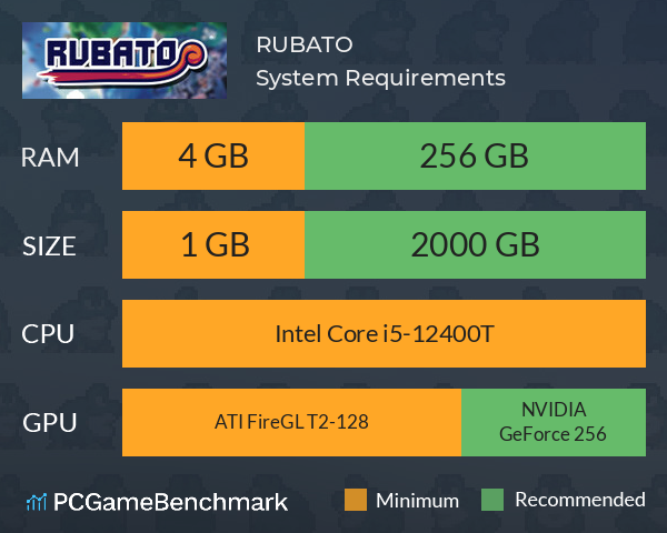 RUBATO System Requirements PC Graph - Can I Run RUBATO