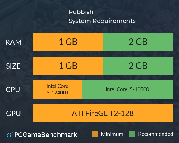 Rubbish System Requirements PC Graph - Can I Run Rubbish