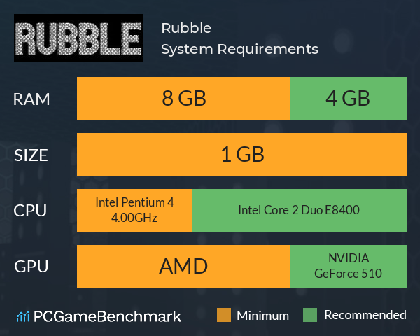 Rubble System Requirements PC Graph - Can I Run Rubble