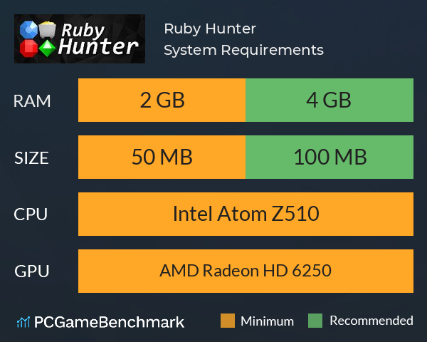 Ruby Hunter System Requirements PC Graph - Can I Run Ruby Hunter