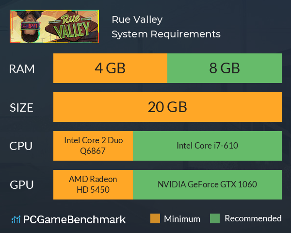 Rue Valley System Requirements PC Graph - Can I Run Rue Valley