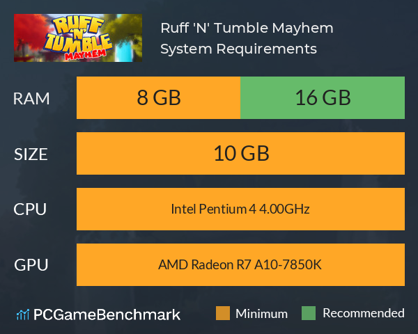 Ruff 'N' Tumble: Mayhem System Requirements PC Graph - Can I Run Ruff 'N' Tumble: Mayhem