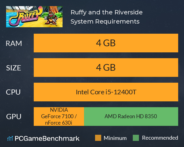 Ruffy and the Riverside System Requirements PC Graph - Can I Run Ruffy and the Riverside