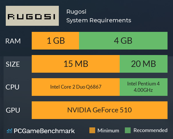 Rugosi System Requirements PC Graph - Can I Run Rugosi