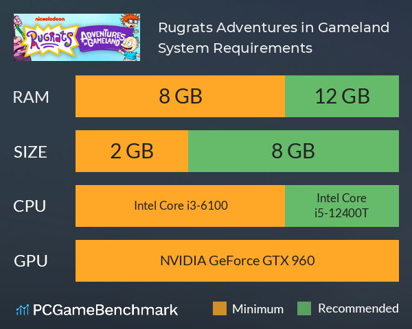 Rugrats: Adventures in Gameland System Requirements PC Graph - Can I Run Rugrats: Adventures in Gameland