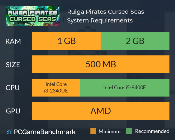 Ruiga Pirates: Cursed Seas System Requirements PC Graph - Can I Run Ruiga Pirates: Cursed Seas