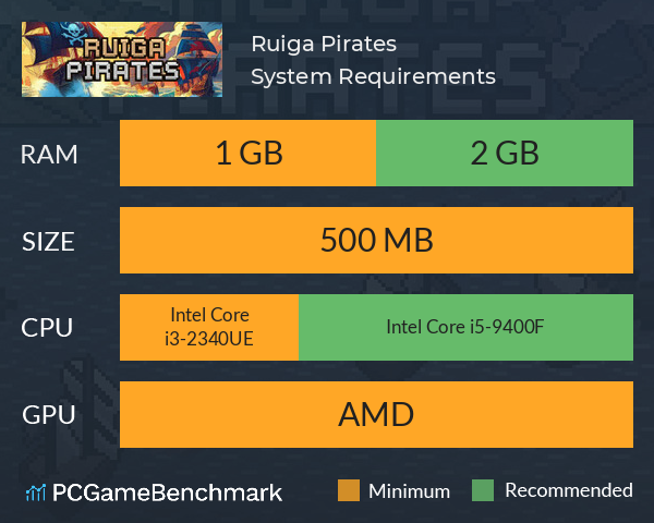 Ruiga Pirates System Requirements PC Graph - Can I Run Ruiga Pirates