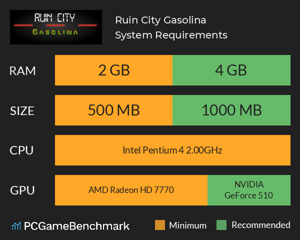 Ruin City Gasolina System Requirements PC Graph - Can I Run Ruin City Gasolina