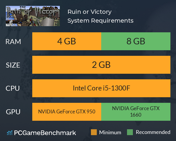 Ruin or Victory System Requirements PC Graph - Can I Run Ruin or Victory