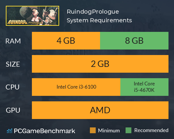 Ruindog:Prologue System Requirements PC Graph - Can I Run Ruindog:Prologue