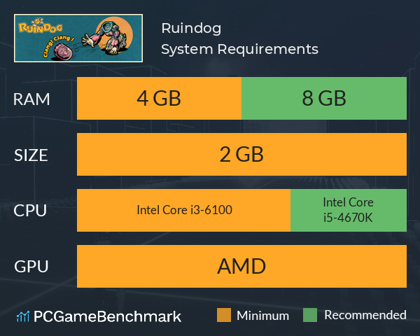 Ruindog System Requirements PC Graph - Can I Run Ruindog