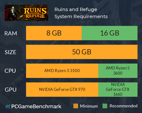 Ruins and Refuge System Requirements PC Graph - Can I Run Ruins and Refuge