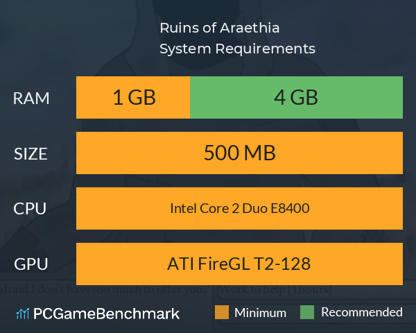 Ruins of Araethia System Requirements PC Graph - Can I Run Ruins of Araethia