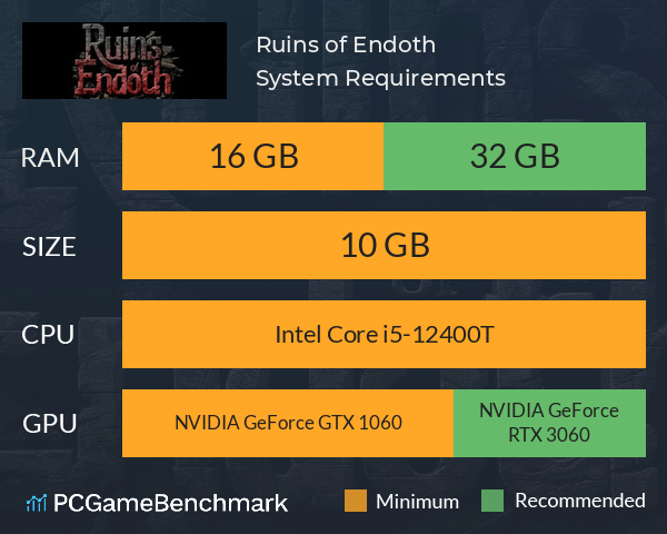 Ruins of Endoth System Requirements PC Graph - Can I Run Ruins of Endoth