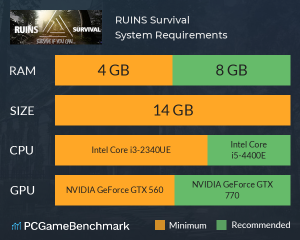 Ruins survival обзор