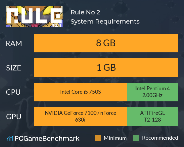 Rule No. 2 System Requirements PC Graph - Can I Run Rule No. 2