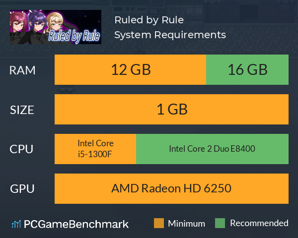 Ruled by Rule System Requirements PC Graph - Can I Run Ruled by Rule