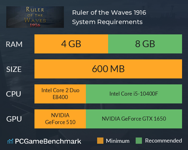 Ruler of the Waves 1916 System Requirements PC Graph - Can I Run Ruler of the Waves 1916