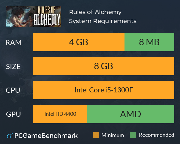 Rules of Alchemy System Requirements PC Graph - Can I Run Rules of Alchemy