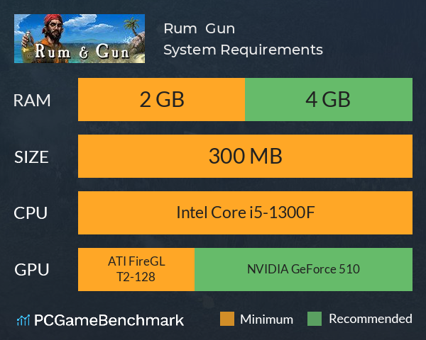 Rum & Gun System Requirements PC Graph - Can I Run Rum & Gun