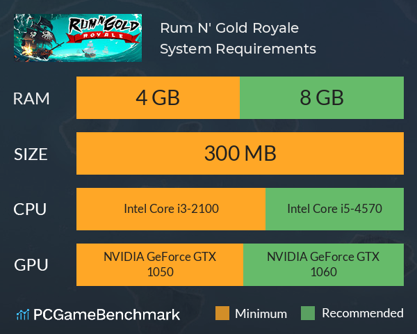 Rum N' Gold Royale System Requirements PC Graph - Can I Run Rum N' Gold Royale