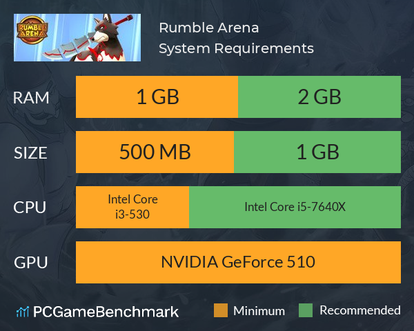 Rumble Arena System Requirements PC Graph - Can I Run Rumble Arena