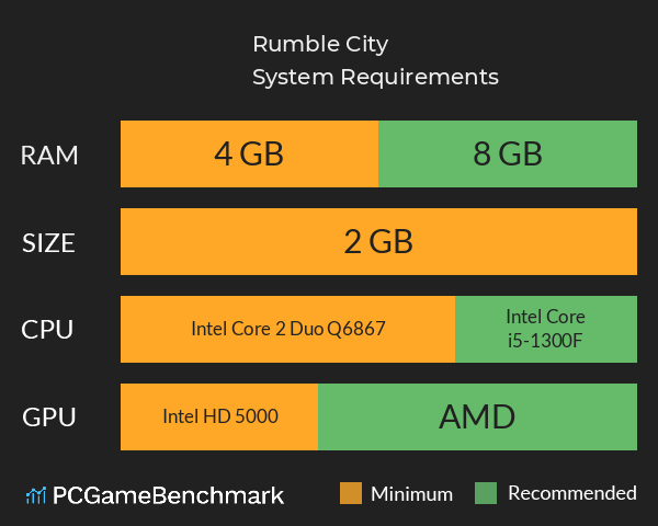 Rumble City System Requirements PC Graph - Can I Run Rumble City