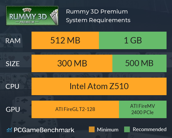 Rummy 3D Premium System Requirements PC Graph - Can I Run Rummy 3D Premium