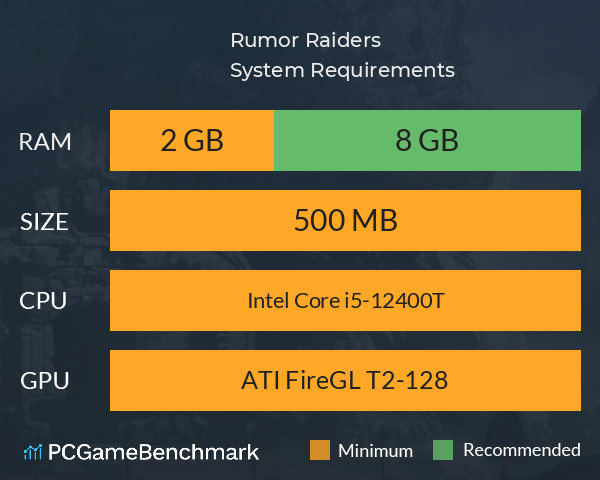 Rumor Raiders System Requirements PC Graph - Can I Run Rumor Raiders