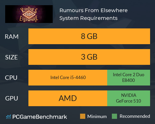 Rumours From Elsewhere System Requirements PC Graph - Can I Run Rumours From Elsewhere